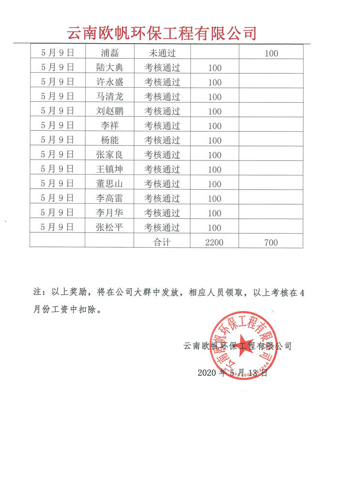 關于歐帆煙氣培訓考核情況通知(zhī)-2.jpg